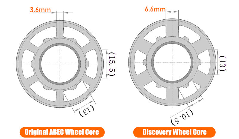 Wheel Core