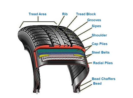 Tire Composition