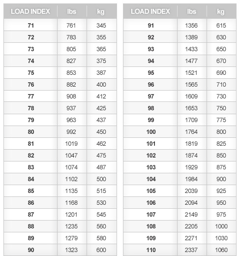 Tire Load Rating Chart