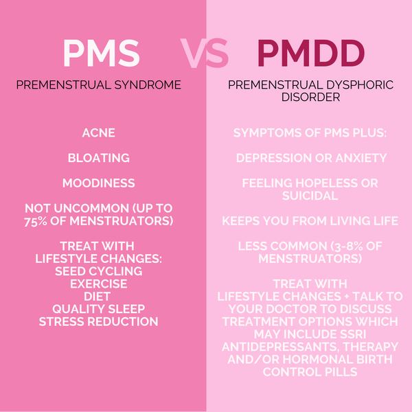 What's the difference between PMS and PMDD?