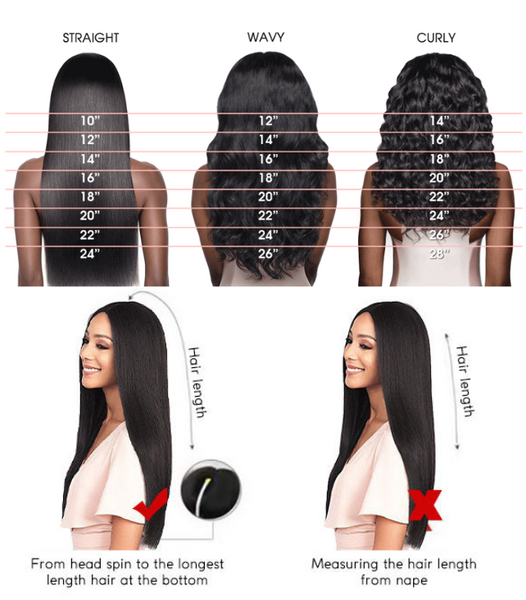 Wig Length Chart: How to Choose Your Hair Length By Texture