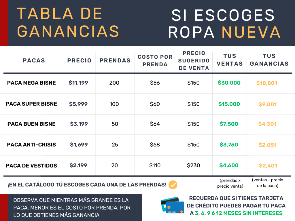 Tabla Nuevas Contraste