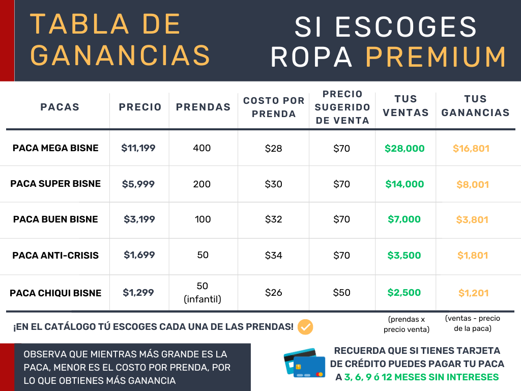 Tabla Premium Contraste