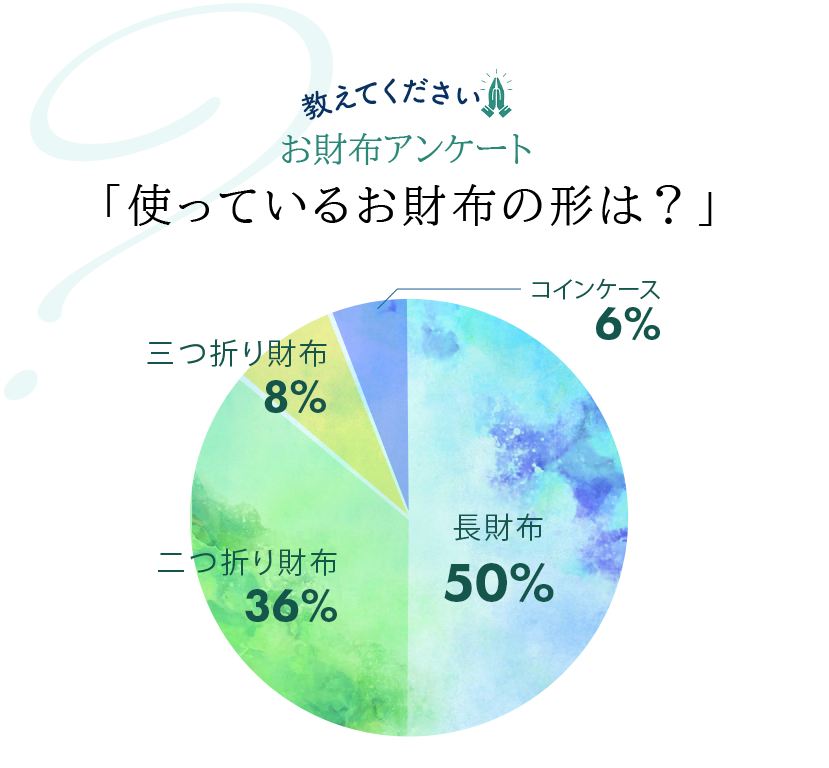 blog_saifu01-2.png__PID:55ab07ee-ba94-4c45-8100-53565f0b62e1