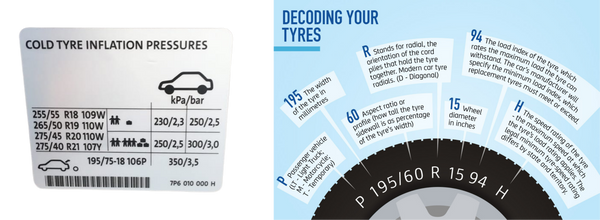 CHECK YOUR TYRE PRESSURE