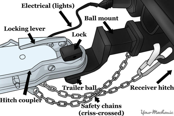 CROSS YOUR TRAILER CHAINS