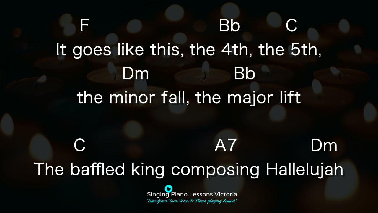 (2) Verse 1-2 Hallelujah Karaoke Instrumental HQ in Female Key, K.D. Lang, Alexandra Burke