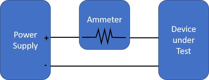 Ammeter Setup