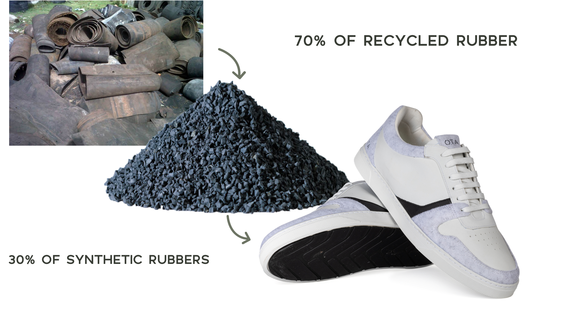 ota sneaker caoutchouc recyclé