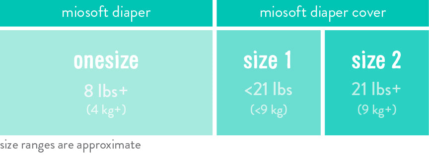 Size Chart Size Chart