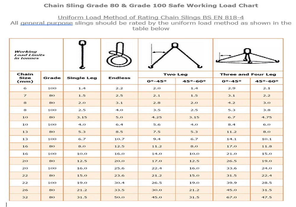 CHAIN CHART FOR GRADE 10 WITH INFORMATION AND DIAGRAMS OF SLINGING – C ...