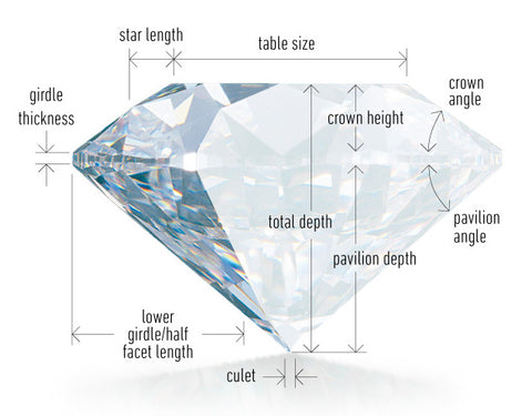 Diamond Anatomy