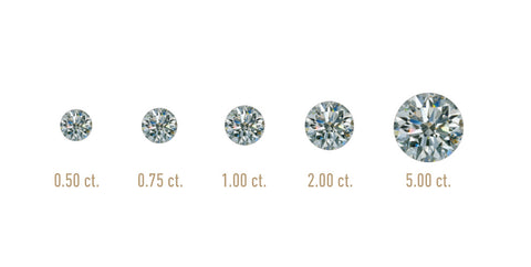 Diamond carat weight size chart by GIA 