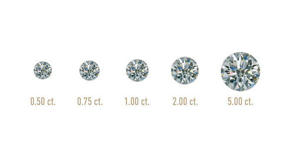 diamond carat weight