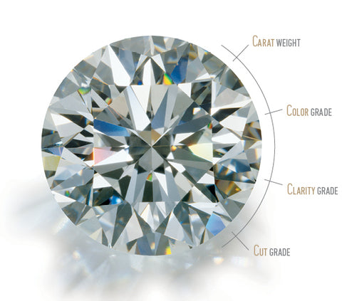 Diamond Cut - Determine Diamond Quality
