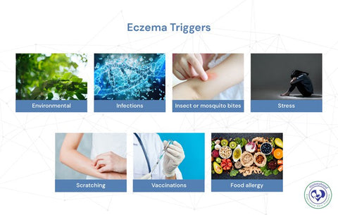 Mummybrand eczema triggers