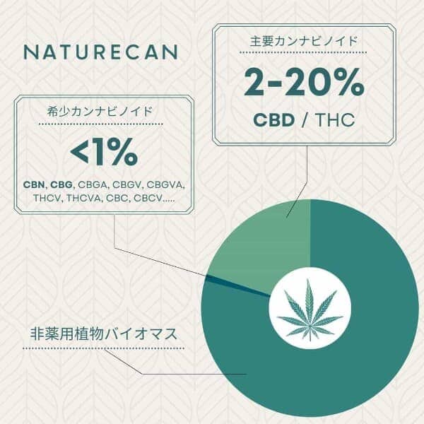 Naturecan ネイチャーカン | CBDオイル通販 | 高濃度CBD