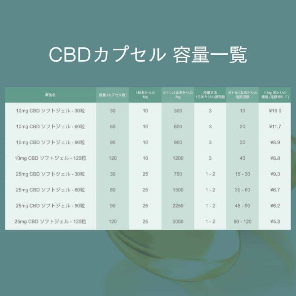 記念日 バスボム CBDオイルソフトジェルカプセル のセット zppsu.edu.ph