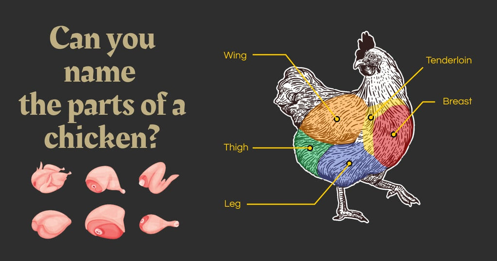 chicken infographic