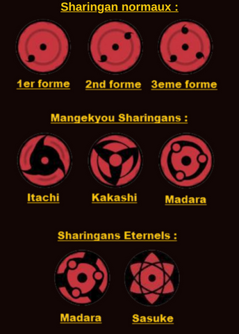 phases du sharingan