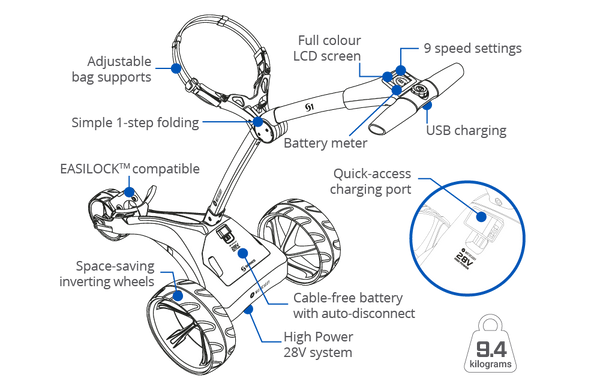 Trolley features