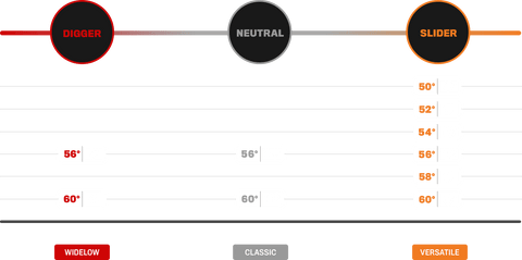 Schema dei Loft