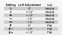 Loft Chart