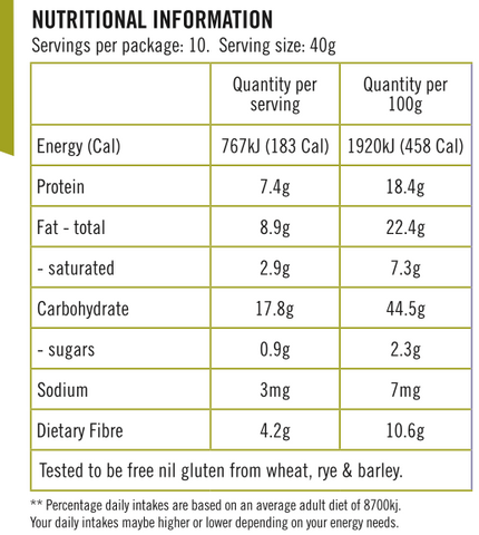 gluten free muesli