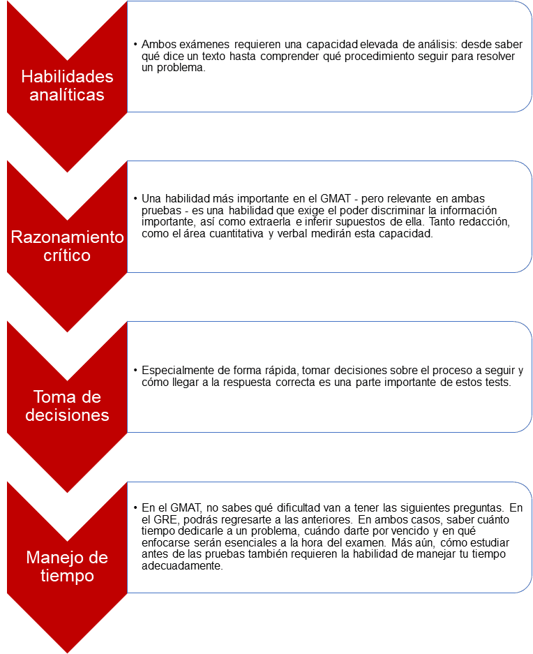 GMAT-GRE-SOFT-SKILLS