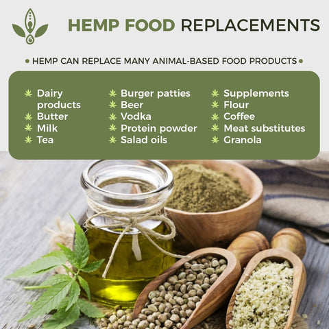 Do hemp hearts contain CBD?