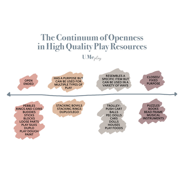Continuum of Openness