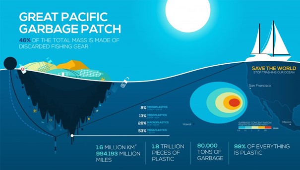 The Great Pacific Garbage Patch explanation