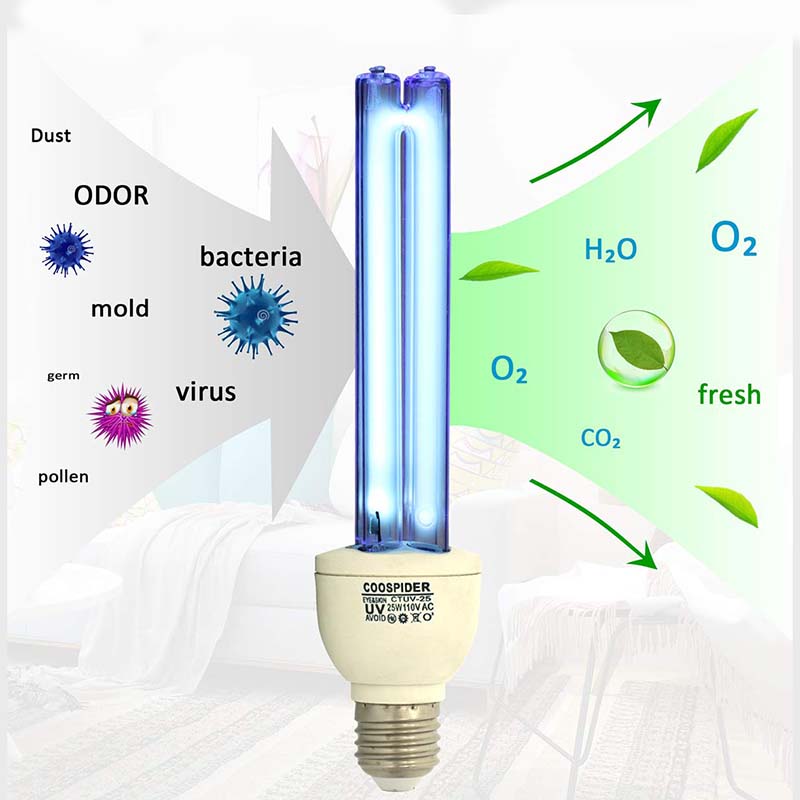 germicidal uvc light