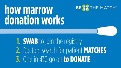 How Marrow Donation Works