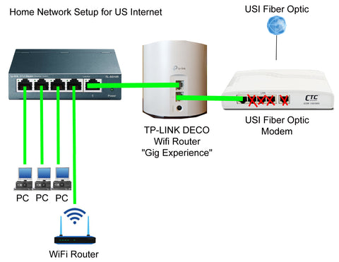 How To Setup Configure US Internet (USI) Fiber Optic For Home Network Switch & Your Own Wifi