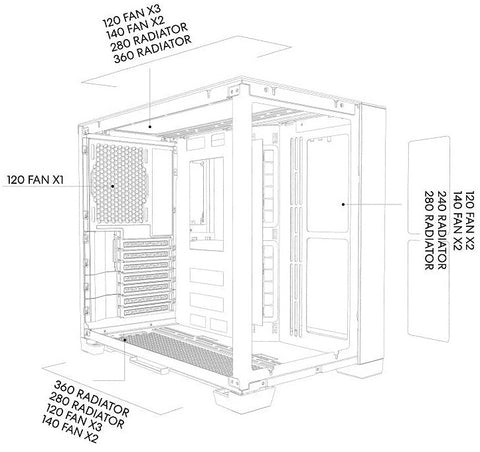 Radiator and GPU sizes for Lian Li 011 Dynamic Mini De Bauer