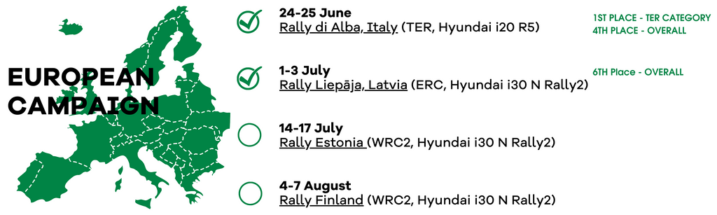 Hayden Paddon European Campaign. 6th place Rally Latvia... Next up, Rally Estonia! 