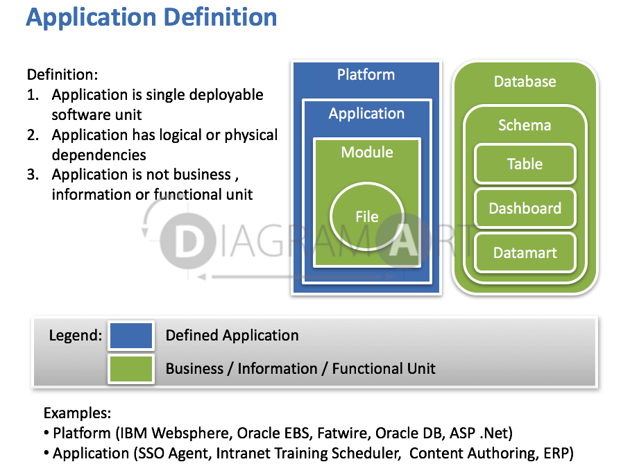 Application definition. Seeing al приложение.