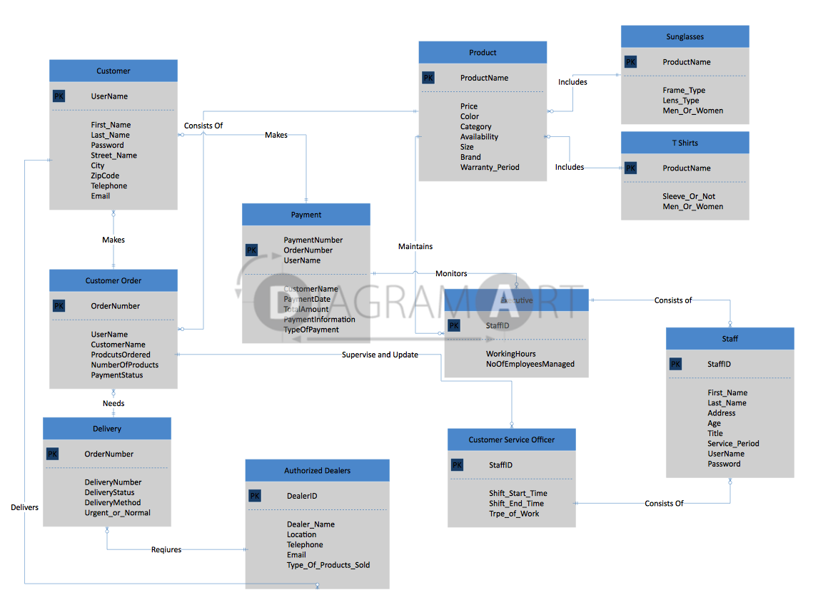 Erd Diagram Javascript Choice Image - How To Guide And 