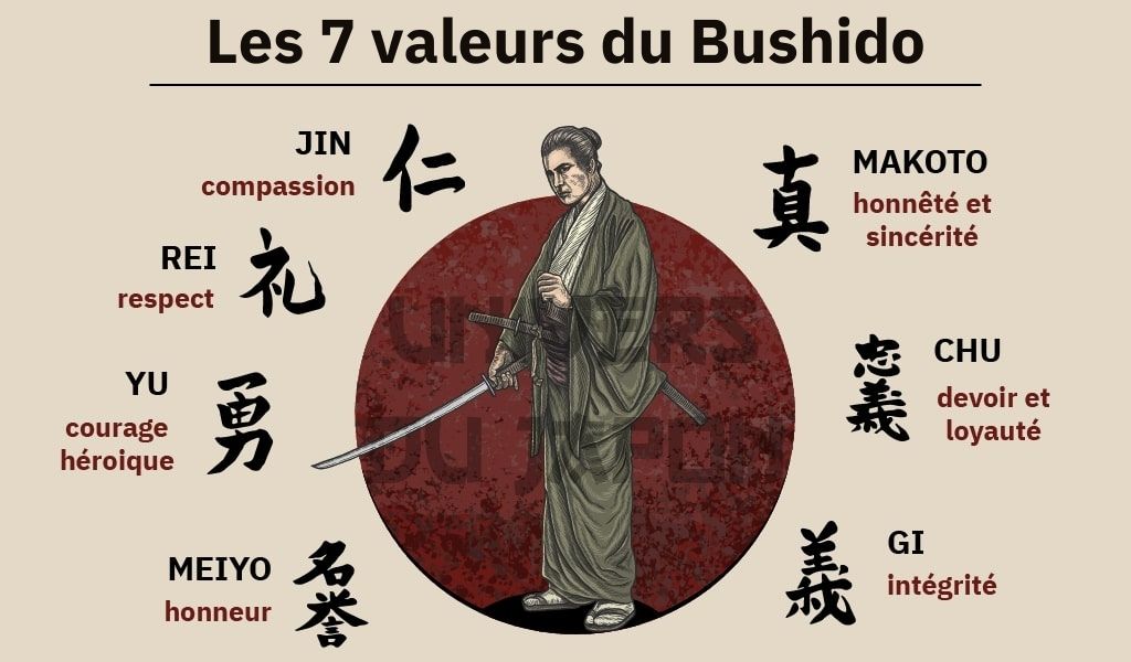 les sept valeurs du bushido
