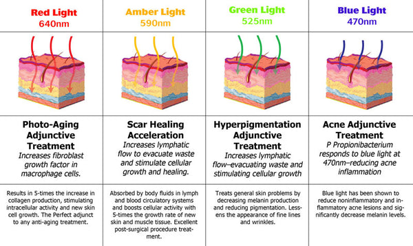 Led Light Therapy Mask Color Chart