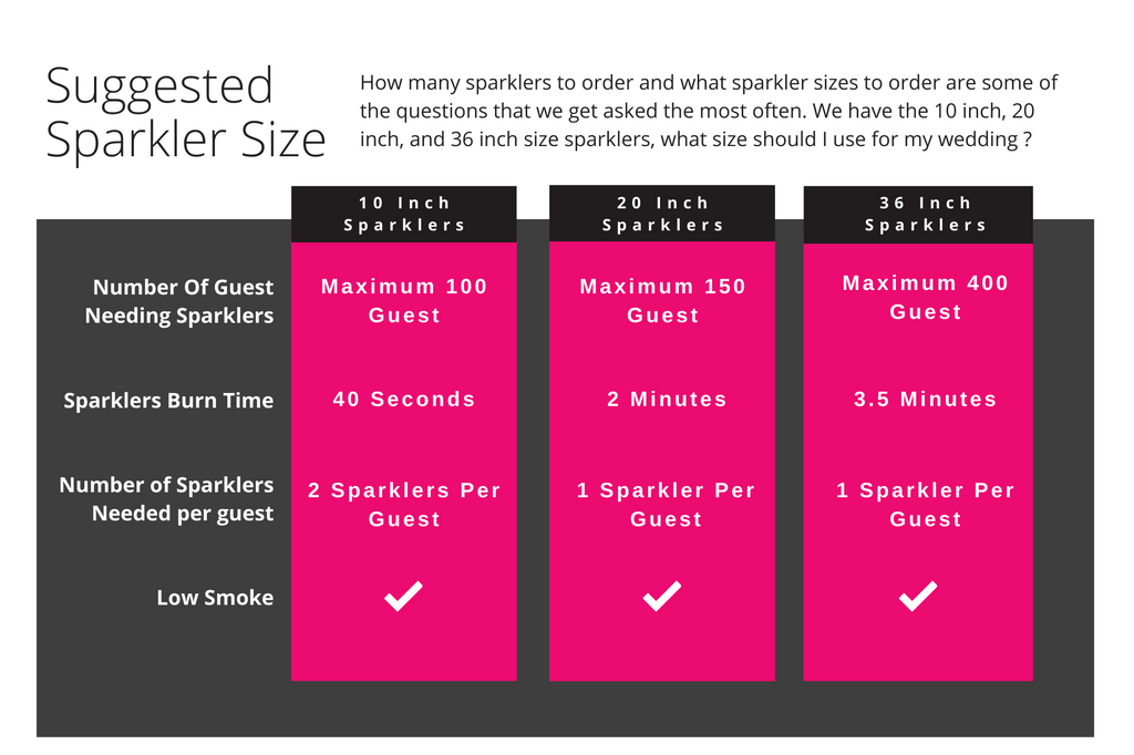 suggested sparkler size chart