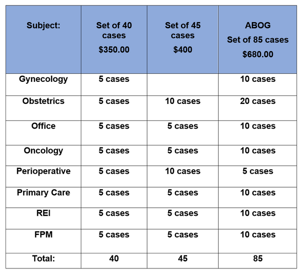 Structured Cases for ABOG Exam Study for ABOG Exam America's OB/GYN