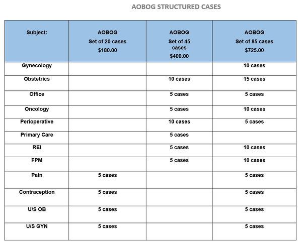 AOBOG structured cases for AOBOG oral exam candidates
