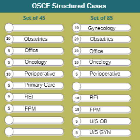OSCE Structured Cases