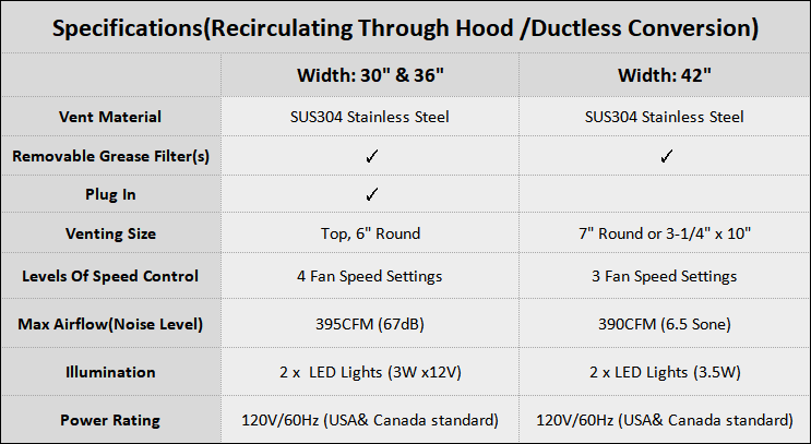 sinda ductless range hood specs