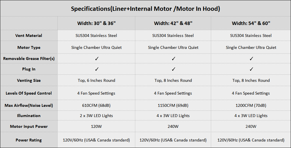 SINDA Bell Shaped Custom Stainless Steel Vent Hood SRH1-2-2TR