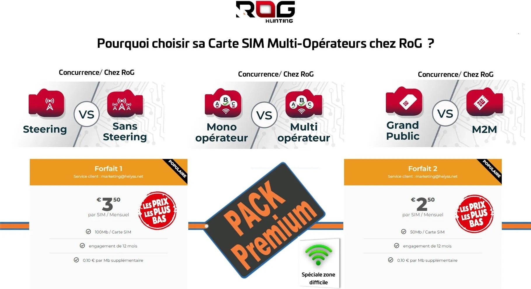 Carte SIM internationale  Fonctionnement & offres opérateurs