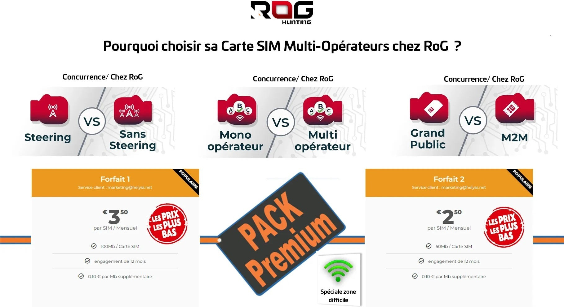 Carte SIM M2M multi-opérateurs RoG® Hunting pour GPS RoG® - offres et forfaits
