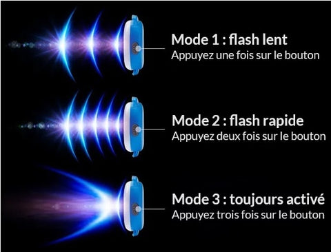 Lampe LED rechargeable pour harnais Truelove - 3 modes lumineux